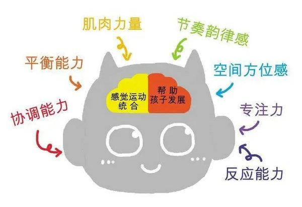儿童感统失调如何判断？(儿童感统失调的八大表现)