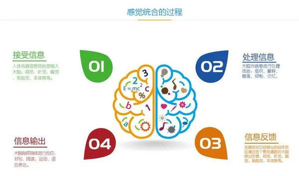 儿童感统训练有用吗？所谓的感统训练是骗局吗？